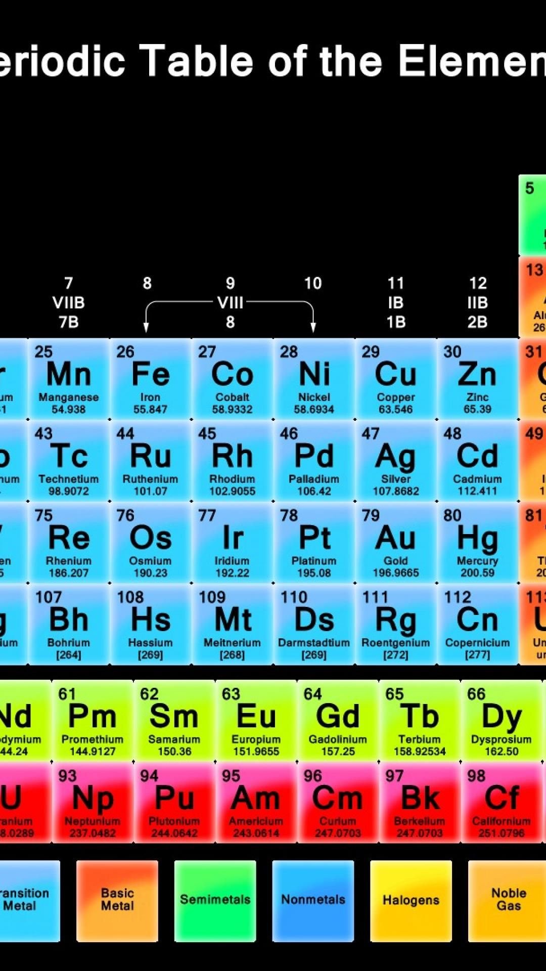 Dark periodic table desktop background. Enjoy :) : r/chemistry